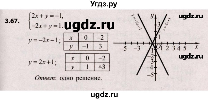 ГДЗ (Решебник №2) по алгебре 9 класс Арефьева И.Г. / глава 3 / упражнение / 3.67