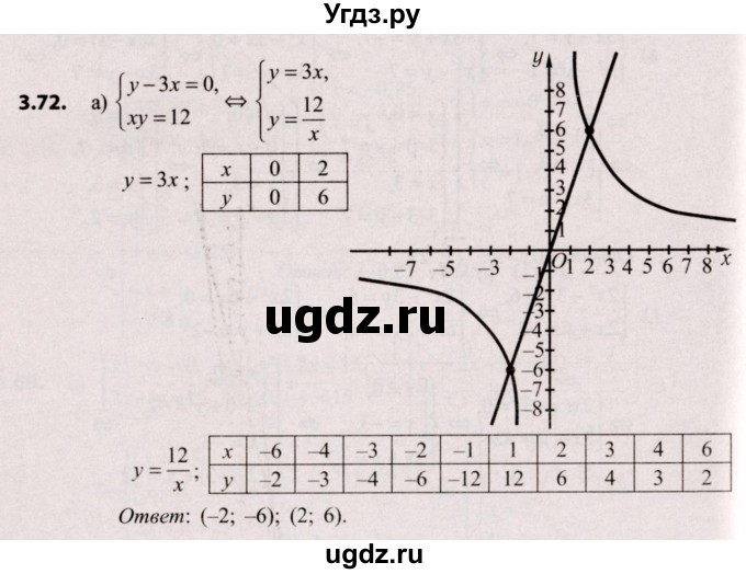 ГДЗ (Решебник №2) по алгебре 9 класс Арефьева И.Г. / глава 3 / упражнение / 3.72