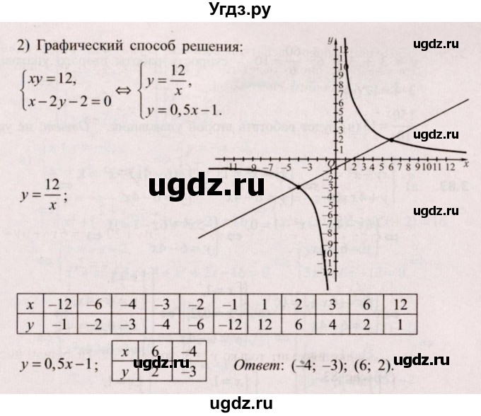 ГДЗ (Решебник №2) по алгебре 9 класс Арефьева И.Г. / глава 3 / упражнение / 3.81(продолжение 2)