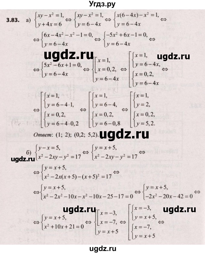 ГДЗ (Решебник №2) по алгебре 9 класс Арефьева И.Г. / глава 3 / упражнение / 3.83