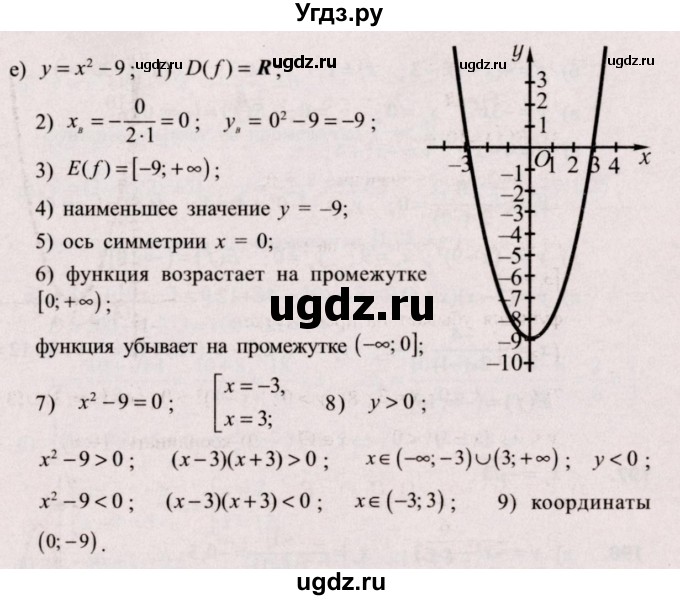 ГДЗ (Решебник №2) по алгебре 9 класс Арефьева И.Г. / повторение / 194(продолжение 4)