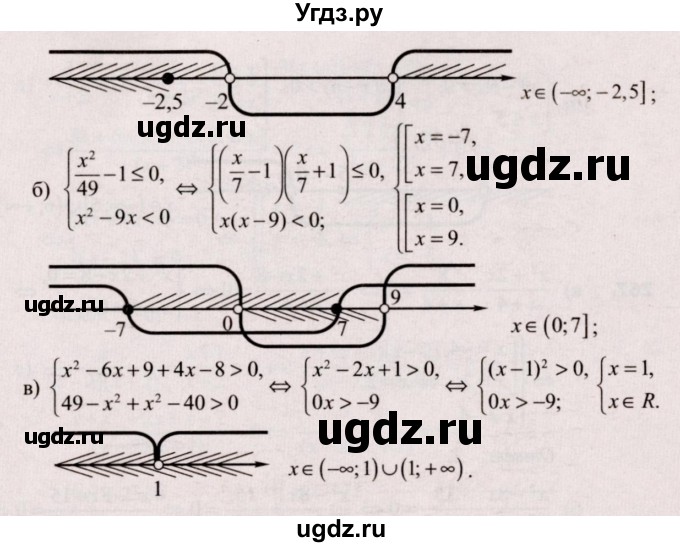 ГДЗ (Решебник №2) по алгебре 9 класс Арефьева И.Г. / повторение / 263(продолжение 2)