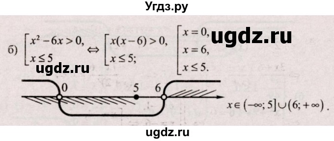 ГДЗ (Решебник №2) по алгебре 9 класс Арефьева И.Г. / повторение / 266(продолжение 2)