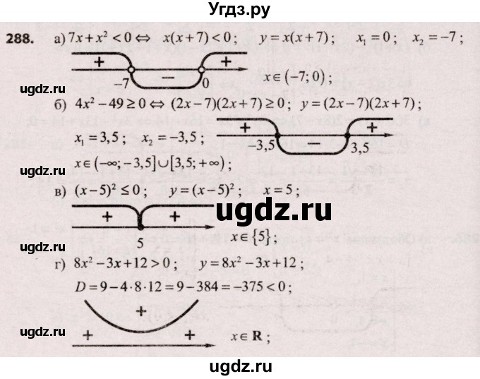 ГДЗ (Решебник №2) по алгебре 9 класс Арефьева И.Г. / повторение / 288