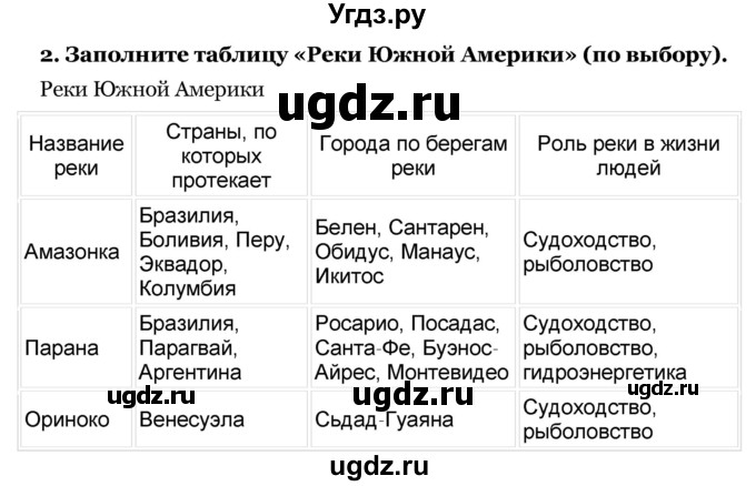 ГДЗ (Решебник) по географии 8 класс Е.А. Зыль / § 47 / 2