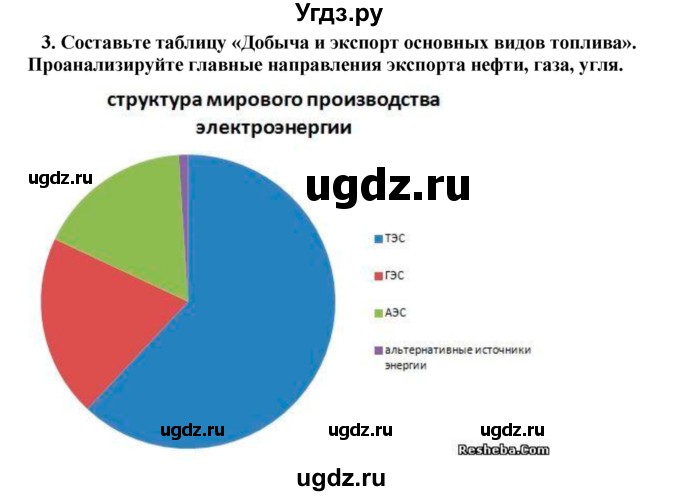 ГДЗ (Решебник) по географии 11 класс В.С. Аношко / § 19 / 3