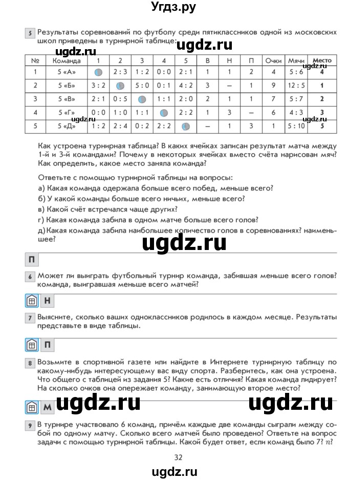 ГДЗ (Учебник) по математике 5 класс Козлова С.А. / часть 2. страница / 32