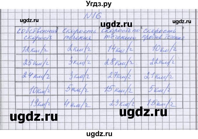 ГДЗ (Решебник) по математике 5 класс Козлова С.А. / часть 2. страница / 13