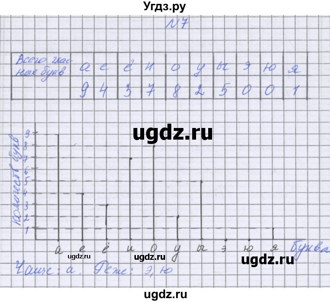 ГДЗ (Решебник) по математике 5 класс Козлова С.А. / часть 2. страница / 36