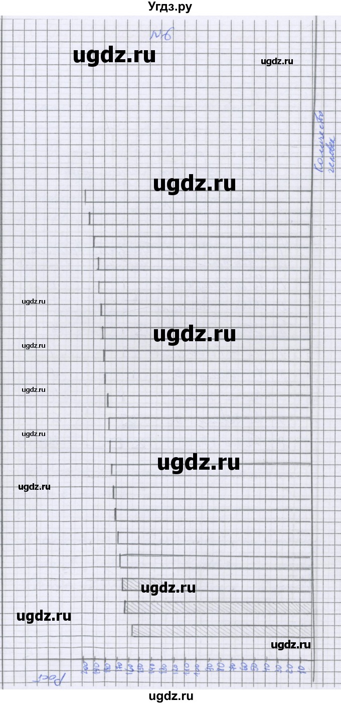 ГДЗ (Решебник) по математике 5 класс Козлова С.А. / часть 2. страница / 39