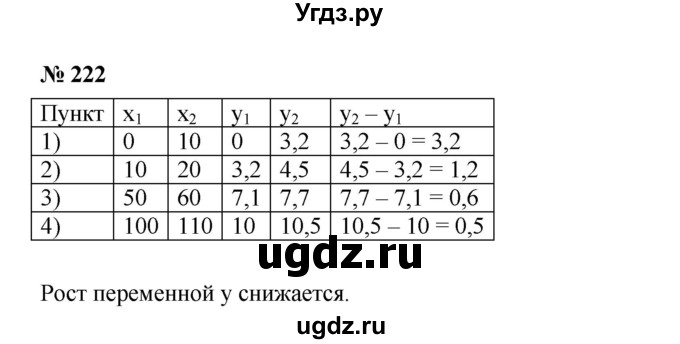 ГДЗ (Решебник) по алгебре 8 класс Бунимович Е.А. / упражнение / 222