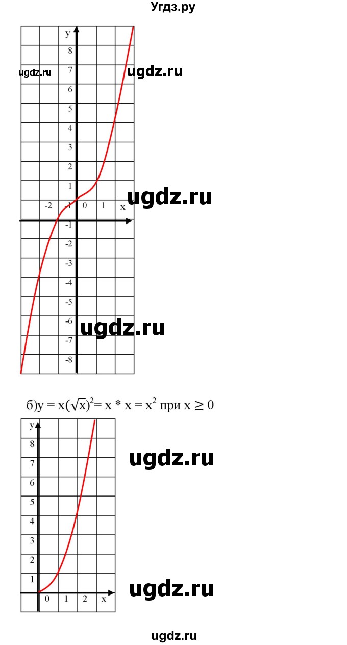 ГДЗ (Решебник) по алгебре 8 класс Бунимович Е.А. / упражнение / 290(продолжение 2)