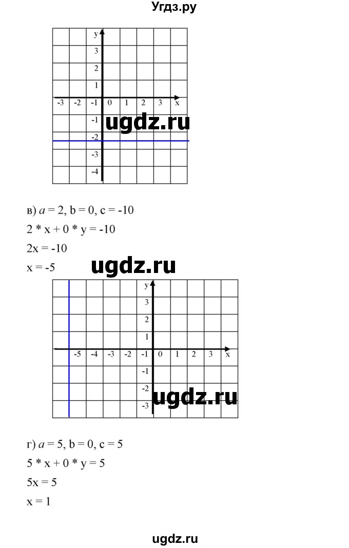 ГДЗ (Решебник) по алгебре 8 класс Бунимович Е.А. / упражнение / 462(продолжение 2)