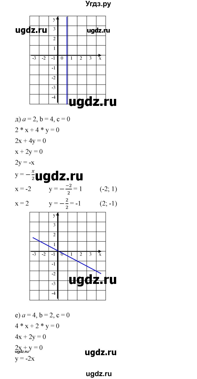 ГДЗ (Решебник) по алгебре 8 класс Бунимович Е.А. / упражнение / 462(продолжение 3)
