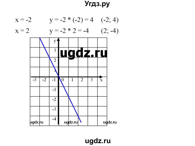 ГДЗ (Решебник) по алгебре 8 класс Бунимович Е.А. / упражнение / 462(продолжение 4)