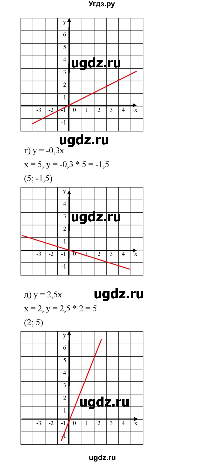 ГДЗ (Решебник) по алгебре 8 класс Бунимович Е.А. / упражнение / 474(продолжение 3)