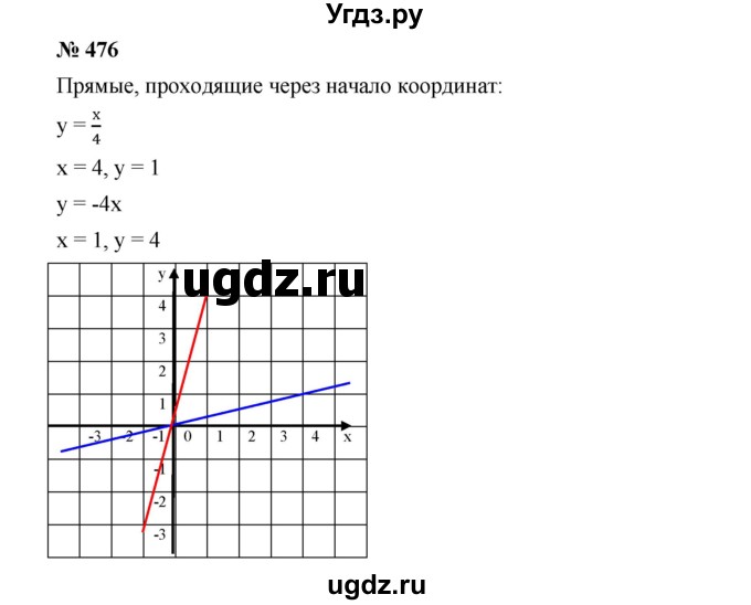 ГДЗ (Решебник) по алгебре 8 класс Бунимович Е.А. / упражнение / 476