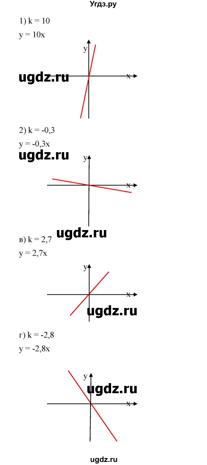 ГДЗ (Решебник) по алгебре 8 класс Бунимович Е.А. / упражнение / 477(продолжение 2)
