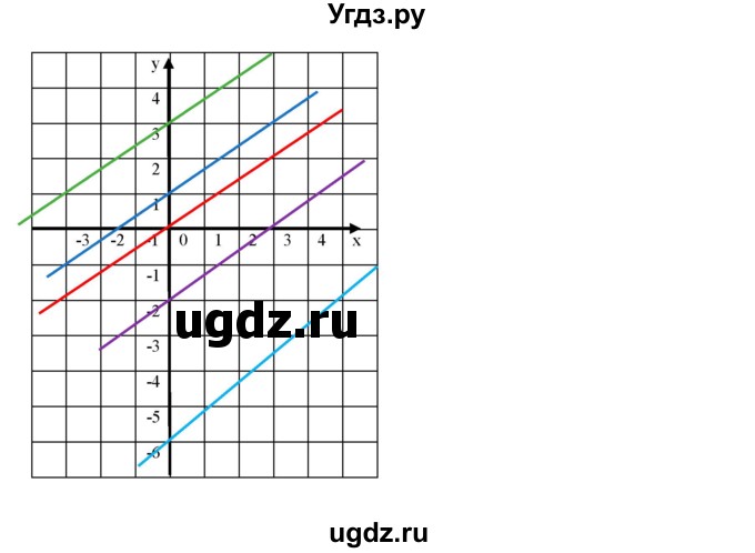 ГДЗ (Решебник) по алгебре 8 класс Бунимович Е.А. / упражнение / 484(продолжение 2)