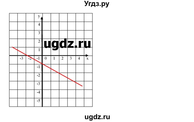ГДЗ (Решебник) по алгебре 8 класс Бунимович Е.А. / упражнение / 489(продолжение 3)