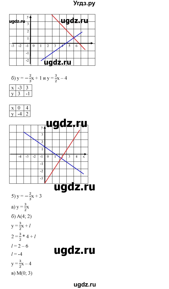 ГДЗ (Решебник) по алгебре 8 класс Бунимович Е.А. / упражнение / 564(продолжение 3)