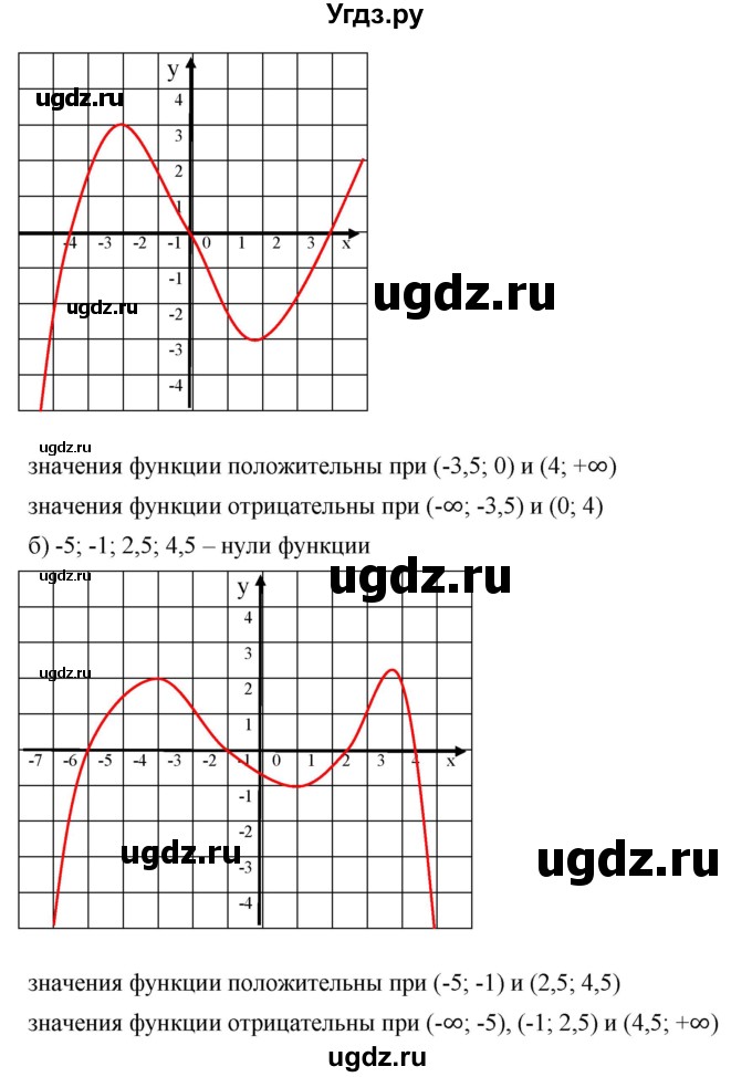ГДЗ (Решебник) по алгебре 8 класс Бунимович Е.А. / упражнение / 613(продолжение 2)