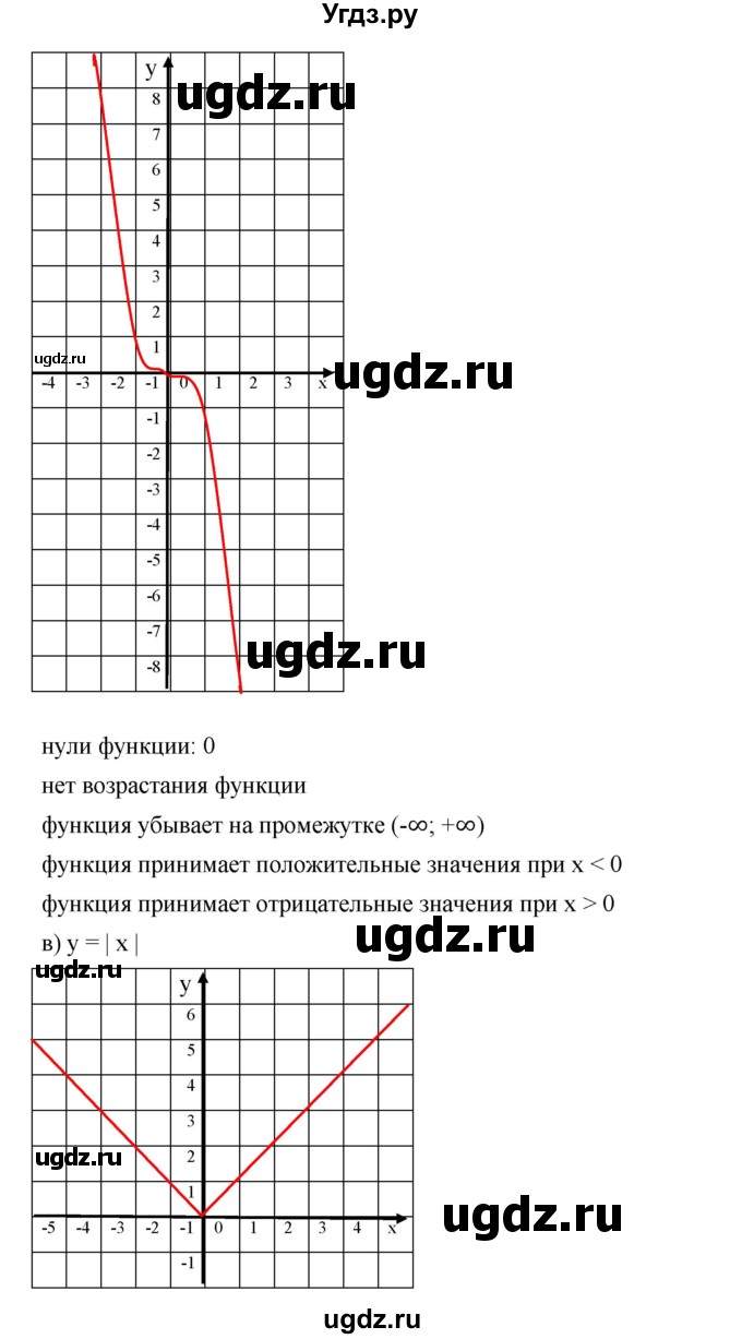 ГДЗ (Решебник) по алгебре 8 класс Бунимович Е.А. / упражнение / 614(продолжение 3)