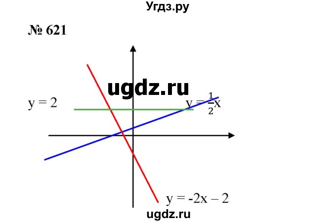 ГДЗ (Решебник) по алгебре 8 класс Бунимович Е.А. / упражнение / 621