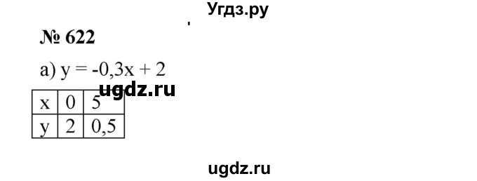 ГДЗ (Решебник) по алгебре 8 класс Бунимович Е.А. / упражнение / 622