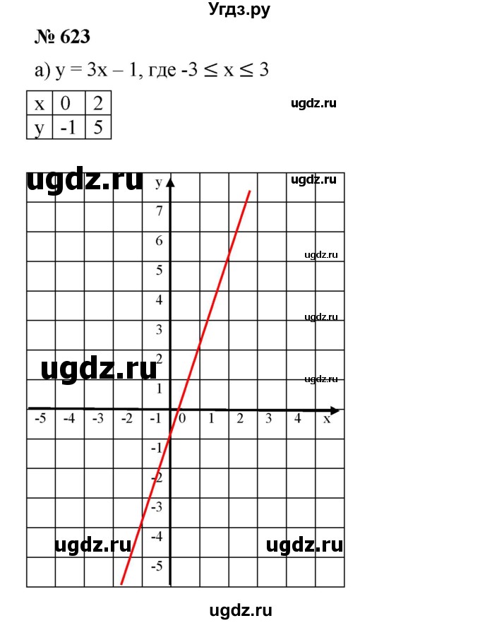 ГДЗ (Решебник) по алгебре 8 класс Бунимович Е.А. / упражнение / 623