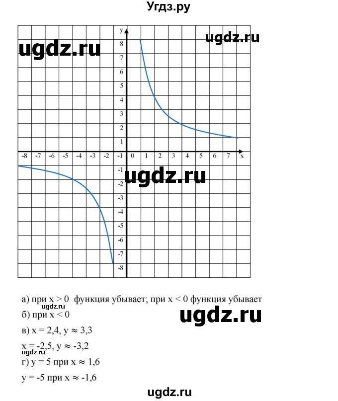 ГДЗ (Решебник) по алгебре 8 класс Бунимович Е.А. / упражнение / 633(продолжение 2)