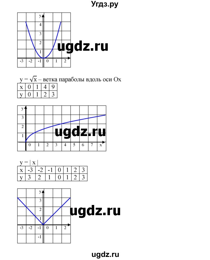 ГДЗ (Решебник) по алгебре 8 класс Бунимович Е.А. / вопросы / глава 4 / 4.1(продолжение 3)