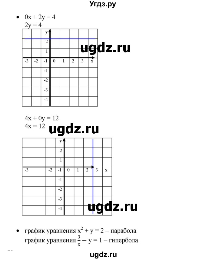 ГДЗ (Решебник) по алгебре 8 класс Бунимович Е.А. / вопросы / глава 4 / 4.2(продолжение 2)