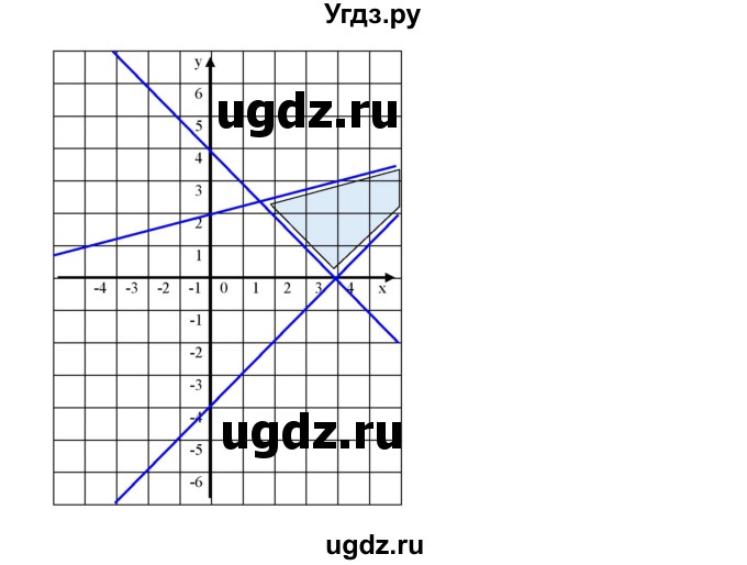 ГДЗ (Решебник) по алгебре 8 класс Бунимович Е.А. / узнайте больше / глава 4 / 3(продолжение 3)