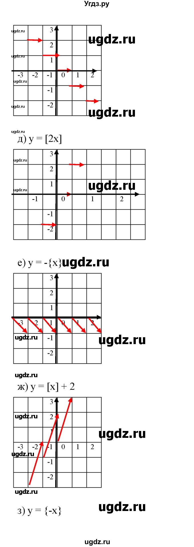 ГДЗ (Решебник) по алгебре 8 класс Бунимович Е.А. / узнайте больше / глава 5 / 3(продолжение 2)