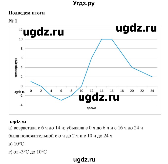 ГДЗ (Решебник) по алгебре 8 класс Бунимович Е.А. / подведём итоги / глава 5 / 1