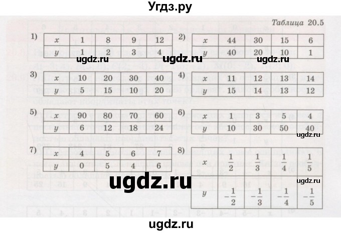 ГДЗ (Учебник) по алгебре 7 класс Абылкасымова А.Е. / параграф 20 / 20.3(продолжение 2)