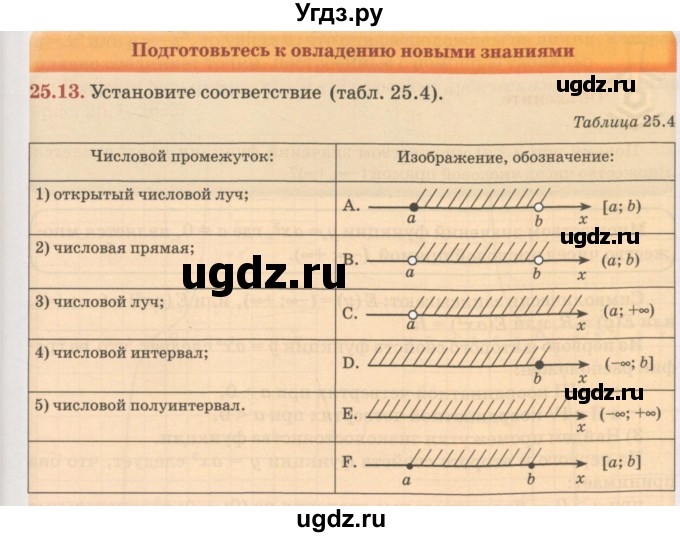 ГДЗ (Учебник) по алгебре 7 класс Абылкасымова А.Е. / параграф 25 / 25.13