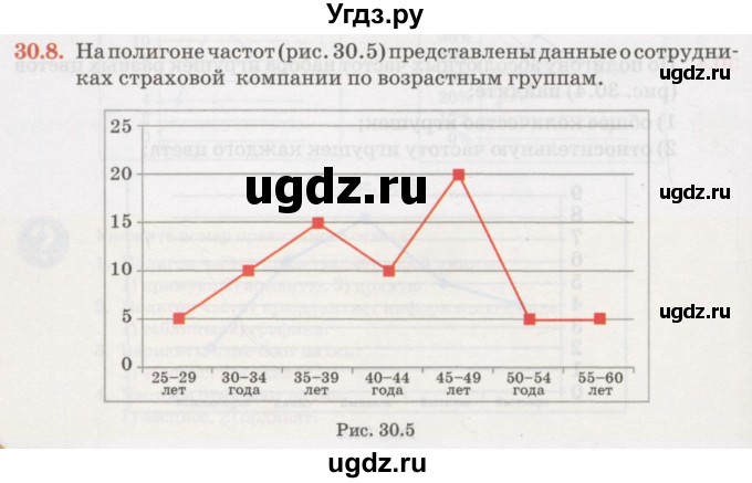 ГДЗ (Учебник) по алгебре 7 класс Абылкасымова А.Е. / параграф 30 / 30.8