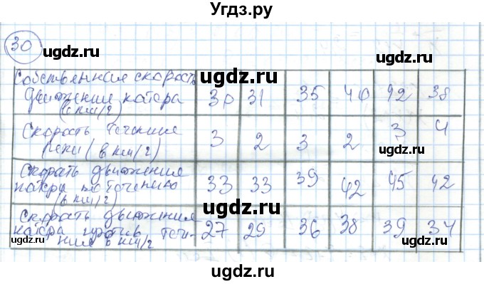 ГДЗ (Решебник) по алгебре 7 класс Абылкасымова А.Е. / повторение / 30