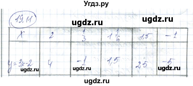 ГДЗ (Решебник) по алгебре 7 класс Абылкасымова А.Е. / параграф 19 / 19.11