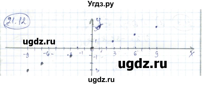 ГДЗ (Решебник) по алгебре 7 класс Абылкасымова А.Е. / параграф 21 / 21.12