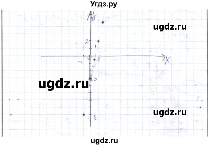 ГДЗ (Решебник) по алгебре 7 класс Абылкасымова А.Е. / параграф 21 / 21.8(продолжение 2)