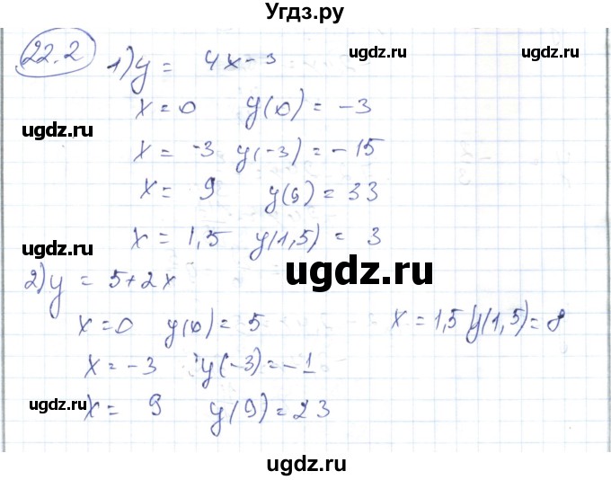 ГДЗ (Решебник) по алгебре 7 класс Абылкасымова А.Е. / параграф 22 / 22-2%i