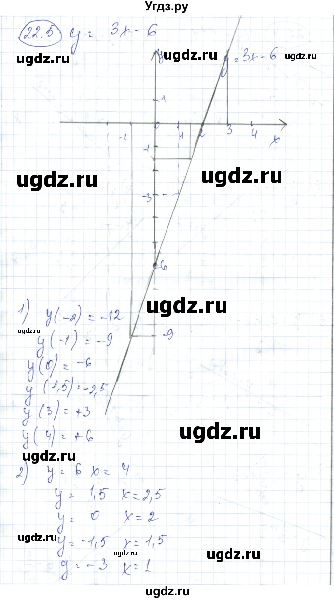 ГДЗ (Решебник) по алгебре 7 класс Абылкасымова А.Е. / параграф 22 / 22-5%i