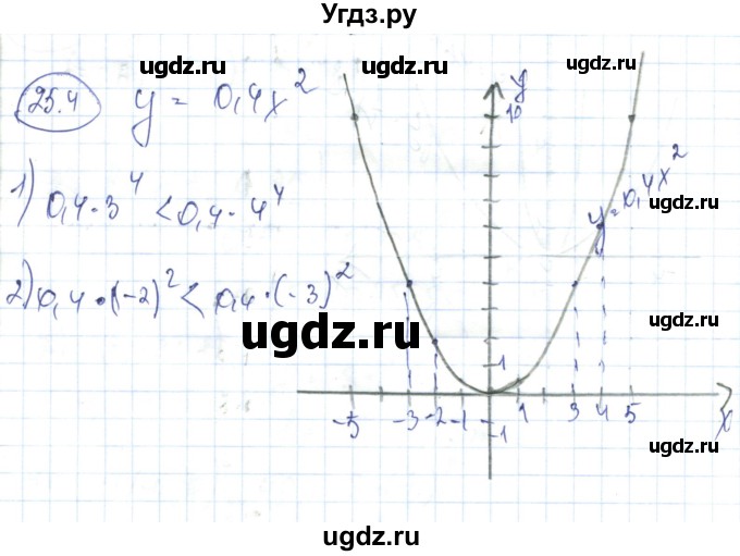 ГДЗ (Решебник) по алгебре 7 класс Абылкасымова А.Е. / параграф 25 / 25.4