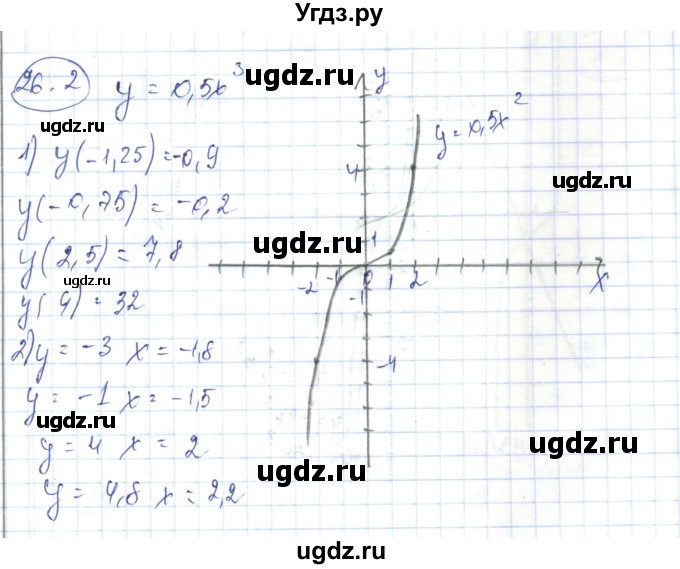 ГДЗ (Решебник) по алгебре 7 класс Абылкасымова А.Е. / параграф 26 / 26.2