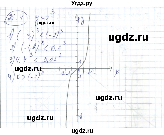 ГДЗ (Решебник) по алгебре 7 класс Абылкасымова А.Е. / параграф 26 / 26.4