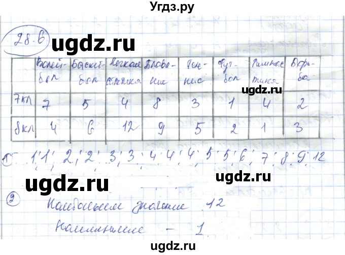 ГДЗ (Решебник) по алгебре 7 класс Абылкасымова А.Е. / параграф 28 / 28.6