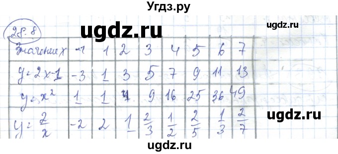 ГДЗ (Решебник) по алгебре 7 класс Абылкасымова А.Е. / параграф 28 / 28.8